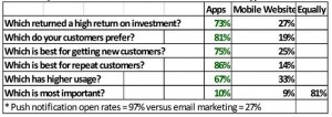 Compare Mobile App and Mobile Website